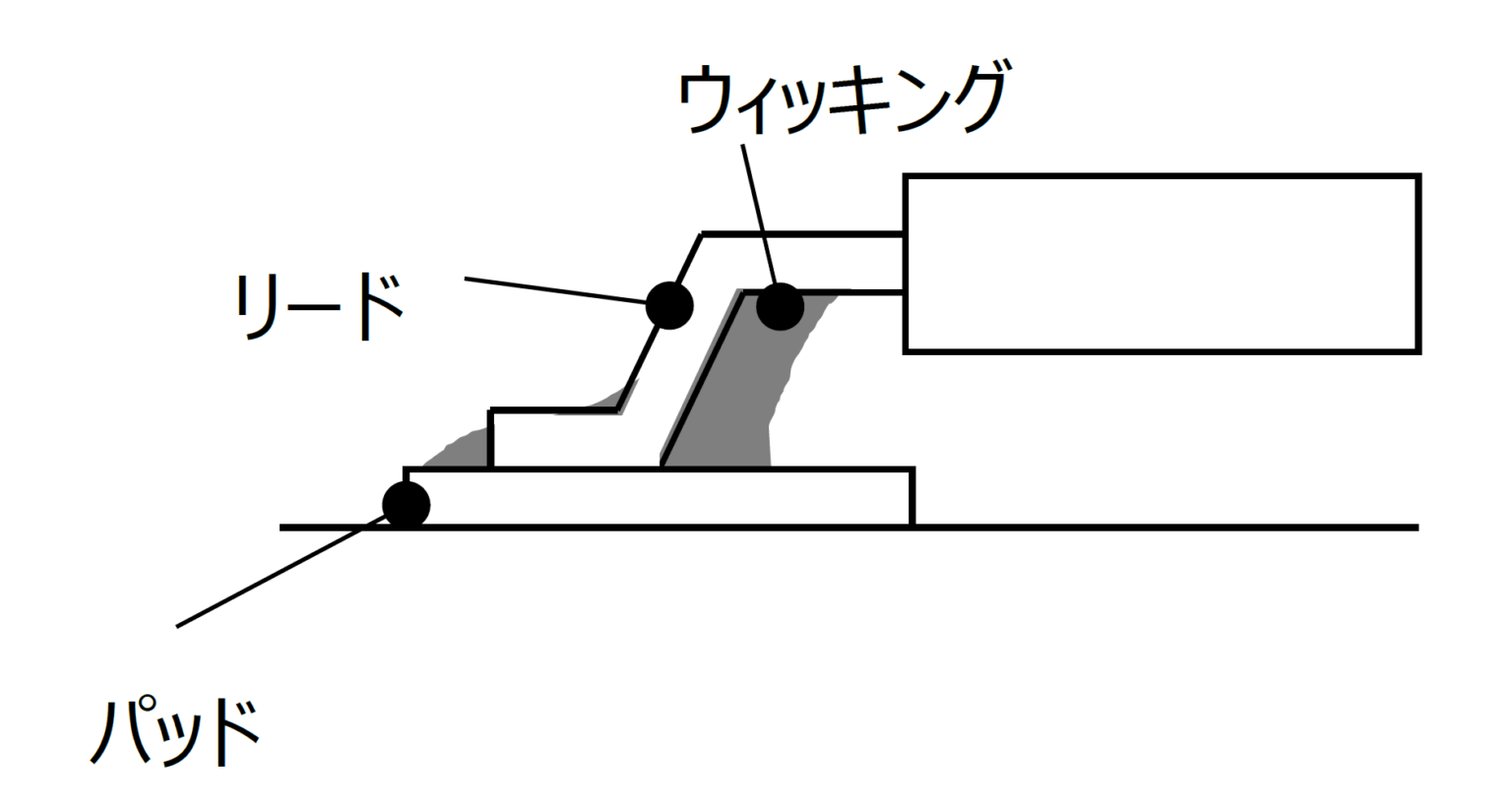 基板実装のはんだ付け不良を解決！不具合事例とメタルマスク活用術 | 竹田東京プロセスサービス株式会社